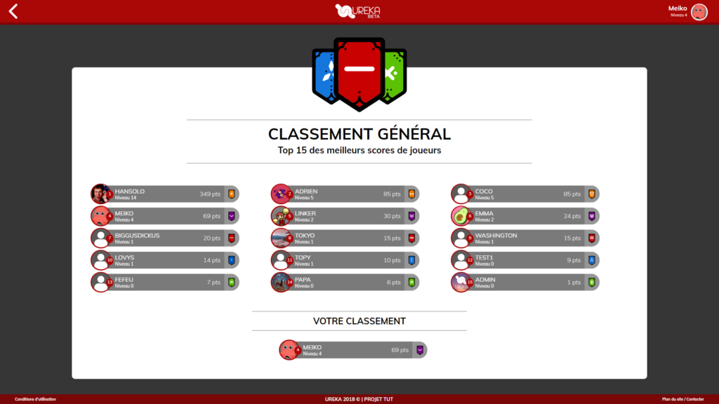 extrait de la page du classement des utilisateurs de Ureka