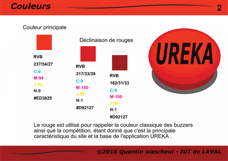 Charte graphique de Ureka page 3